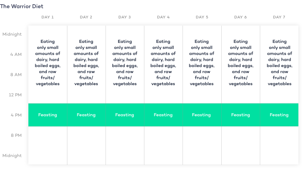 How To Intermittent Fast 8 Proven Intermittent Fasting Schedules How To Intermittent Fast 8 Proven Intermittent Fasting Schedules