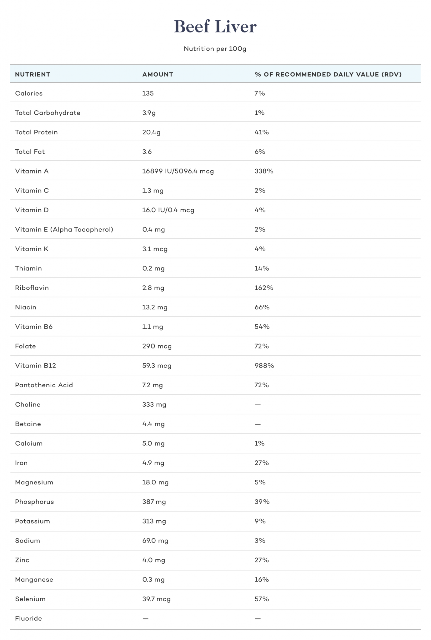 Chicken Liver vs. Beef Liver Battle of two Superfoods Dr. Robert Kiltz