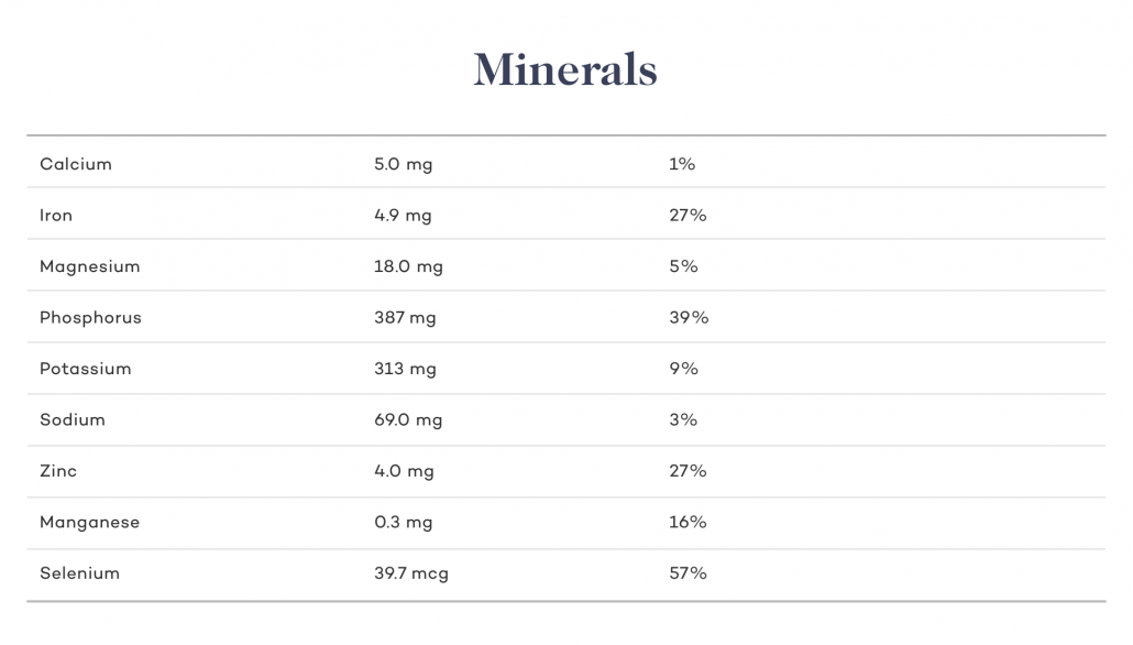 Beef liver minerals