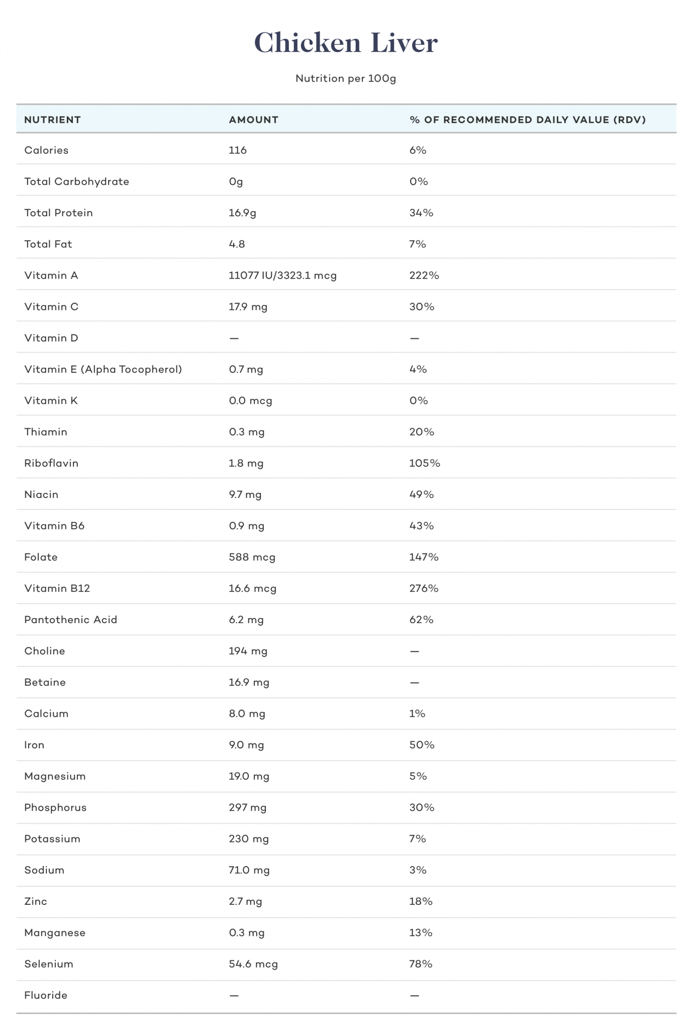 Chicken Liver vs. Beef Liver Battle of two Superfoods Dr. Robert Kiltz