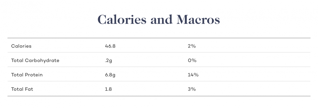 Chicken liver calories