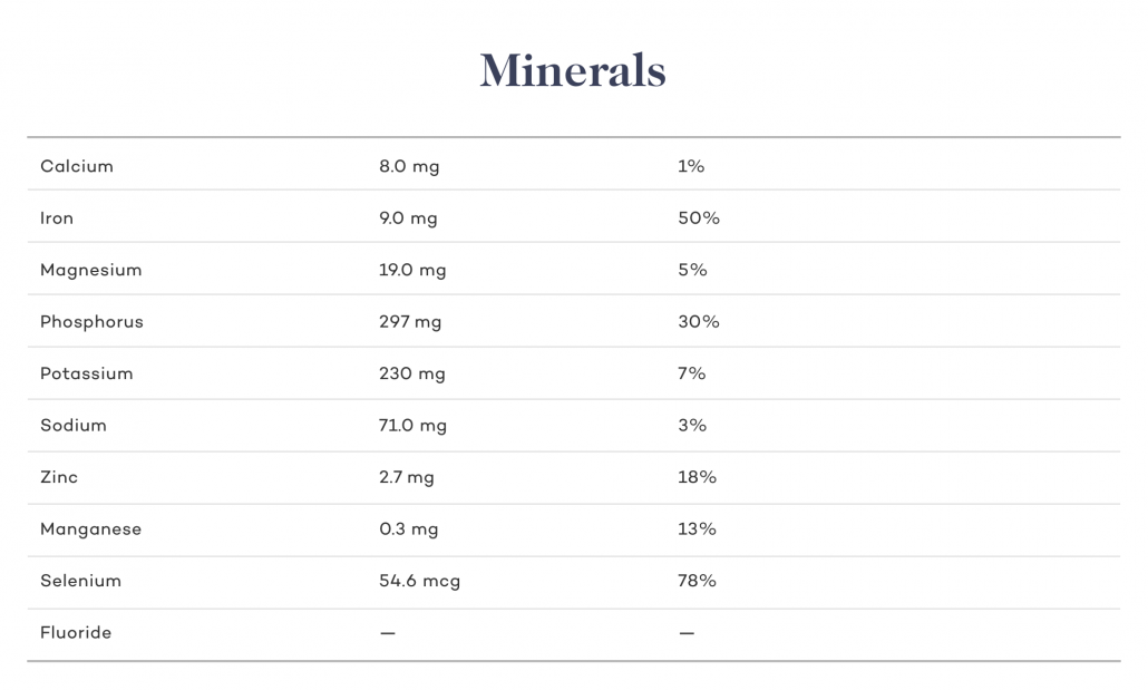 Chicken liver minerals