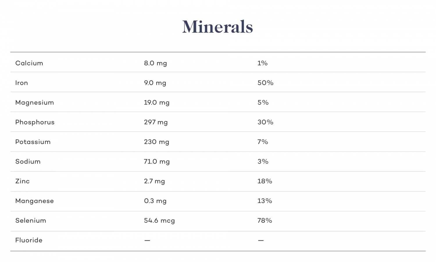 Chicken Liver vs. Beef Liver Battle of two Superfoods Dr. Robert Kiltz