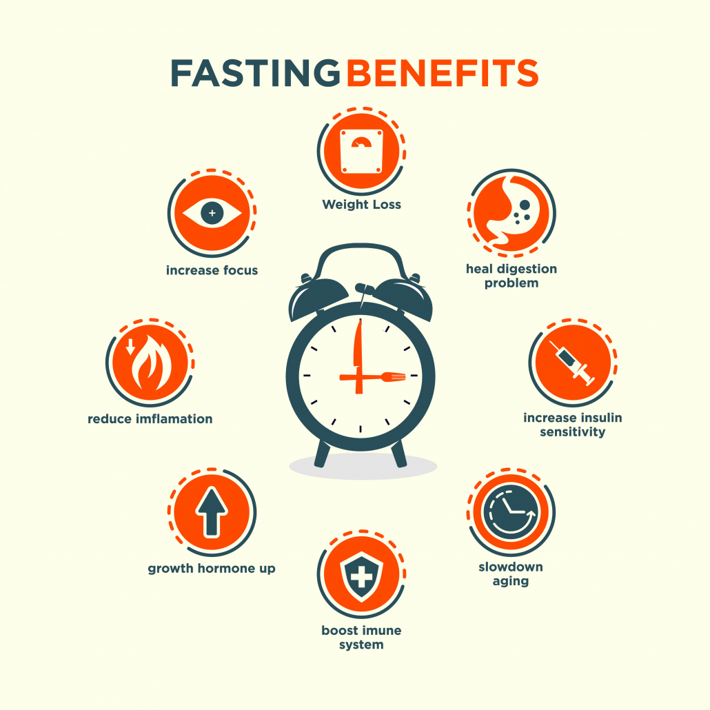 Benefits of intermittent fasting 20/4