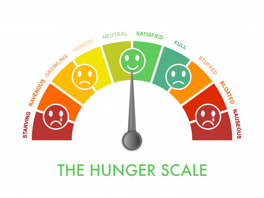 Mindful Eating: Hunger scale