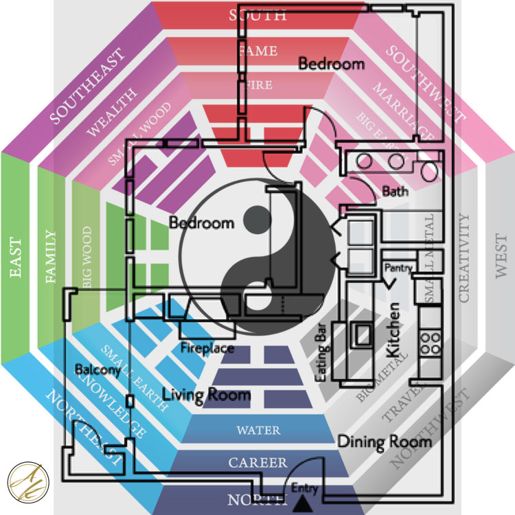 Feng Shui Bagua Floor Plan