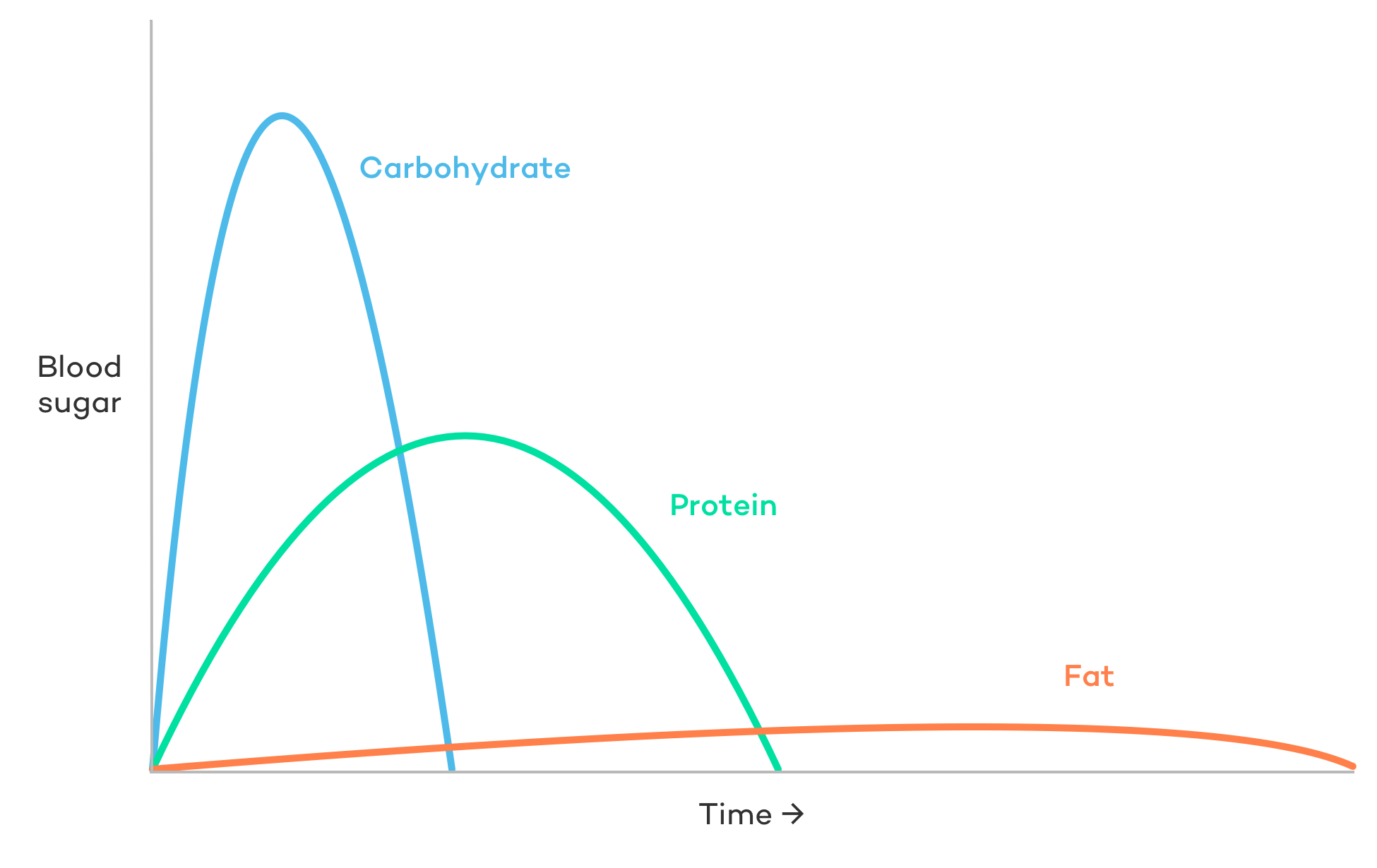 The Dangers of Sugar Everything you Need to Know Dr. Robert Kiltz