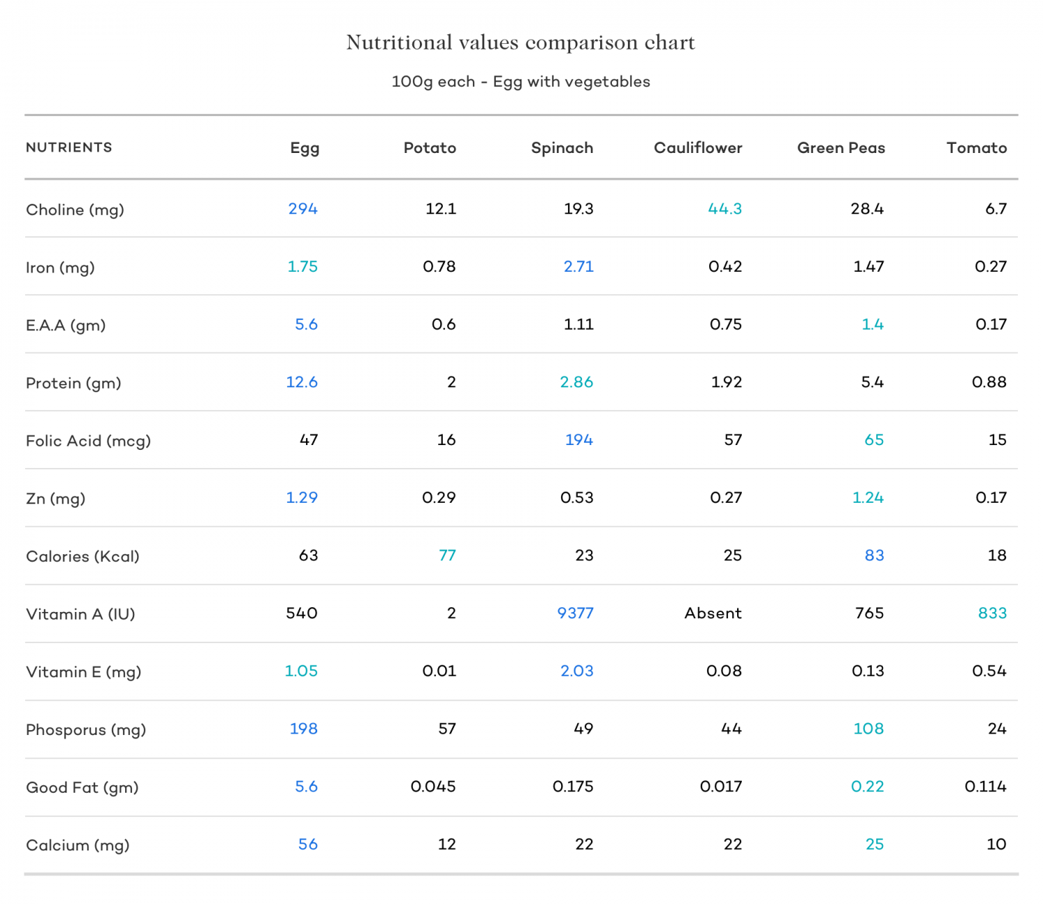 The Fertility Diet How to Eat when Trying to Get Pregnant Dr. Robert