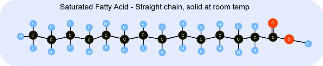 Saturated Fatty Acid Solid