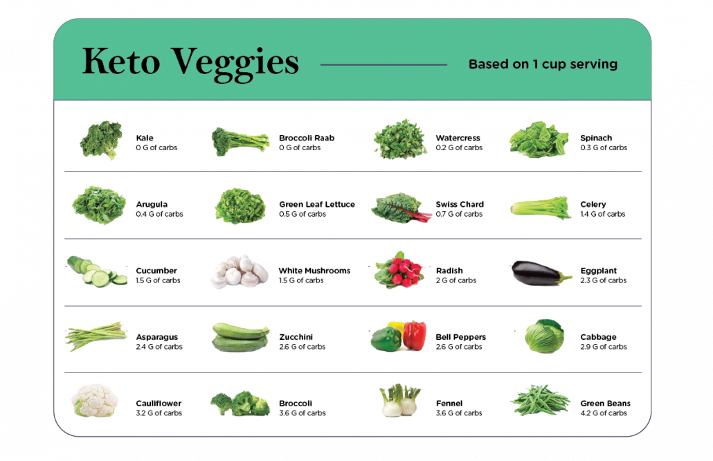 Keto Veggies