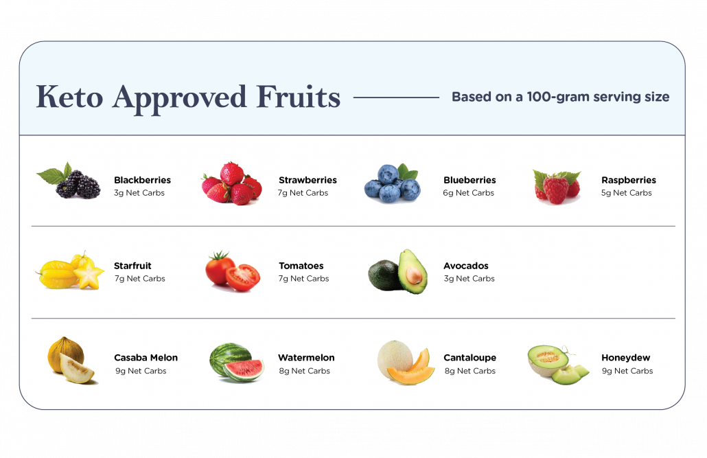 Keto approved fruits