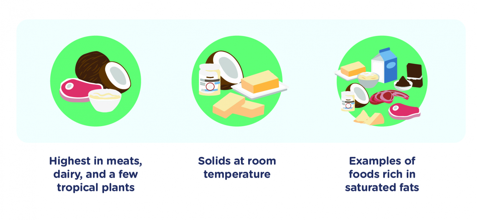What is Saturated Fat? Is it Good or Bad? Dr. Robert Kiltz
