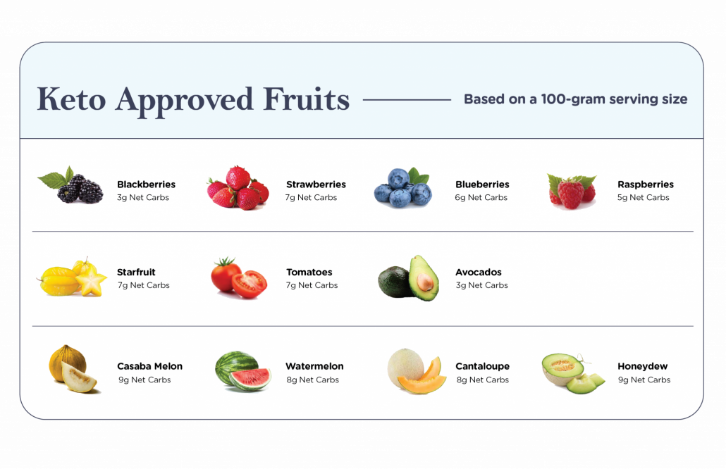 keto friendly fruits