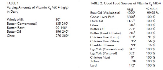 foods high in vitamin K2 on Weston A Price Diet