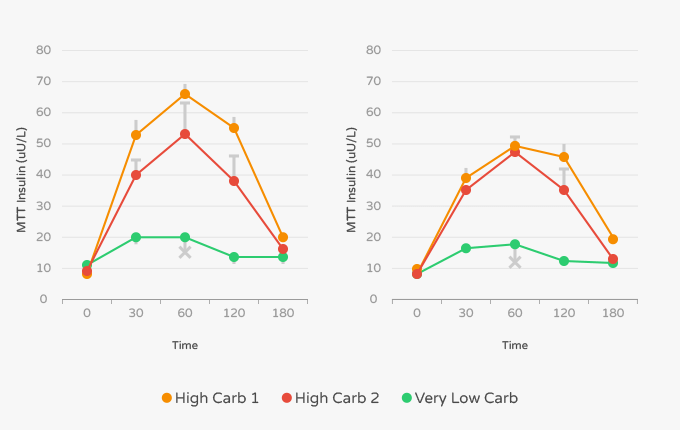 graph_side-by-side-comparison-ketogenic-vs-moderate-fat-diet