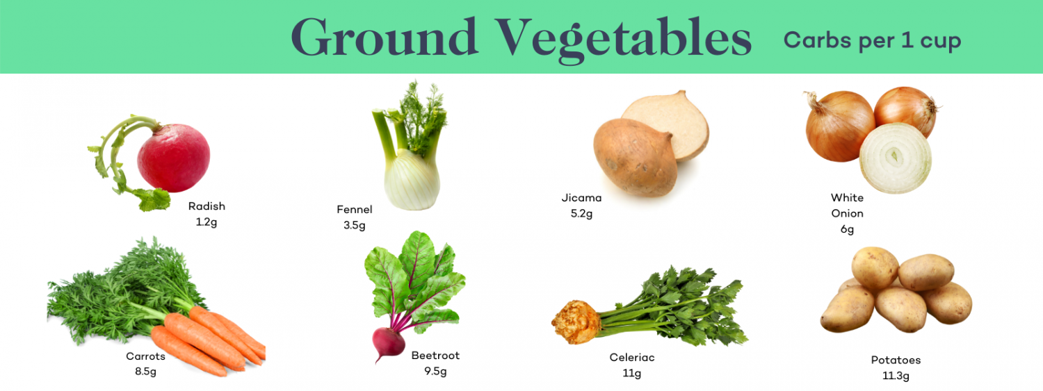 Low Carb Keto Root Vegetables Benefits and Drawbacks Dr. Robert Kiltz