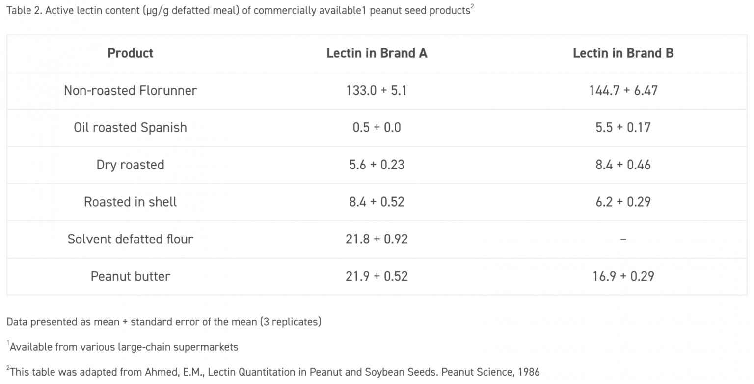 Are Peanuts Keto Friendly? Carbs, Benefits, and Dangers Dr. Robert Kiltz