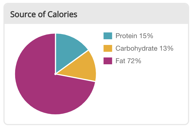 peanuts nutrition 