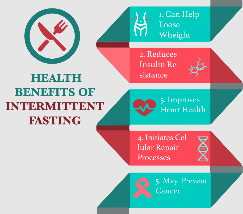 Health Benefits Of Intermittent Fasting infographic with sample data. Vector Illustration.