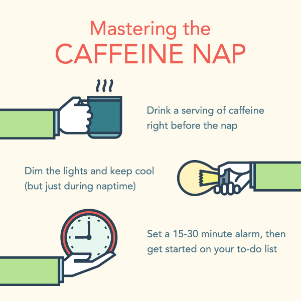 graphic showing three steps of a caffeine nap