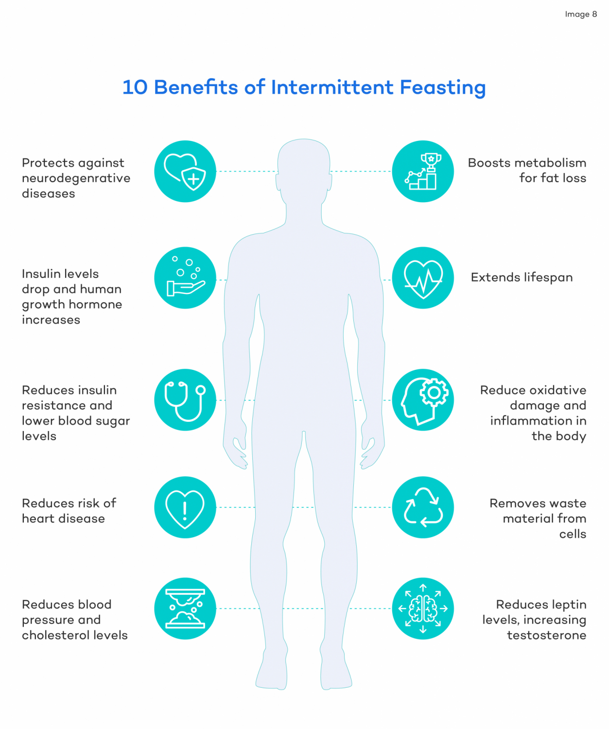 Top 7 Benefits Of A 24 Hour Fast Once A Week Dr Robert Kiltz top-7-benefits-of-a-24-hour-fast-once-a-week-dr-robert-kiltz