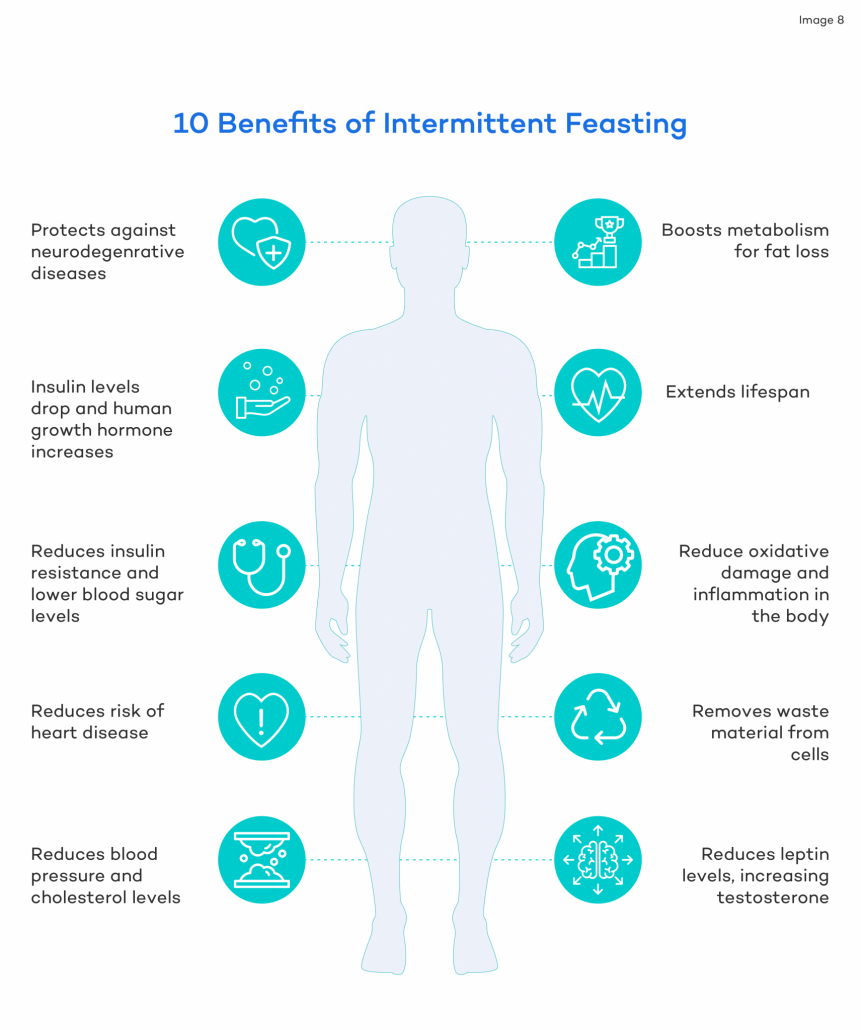 diagram of intermittent fasting benefits
