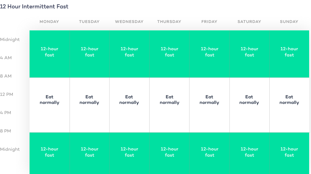 brunch fast schedule tips