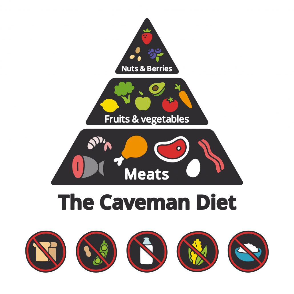 Nutrition infographic: food pyramid of the paleolithic (caveman) diet.