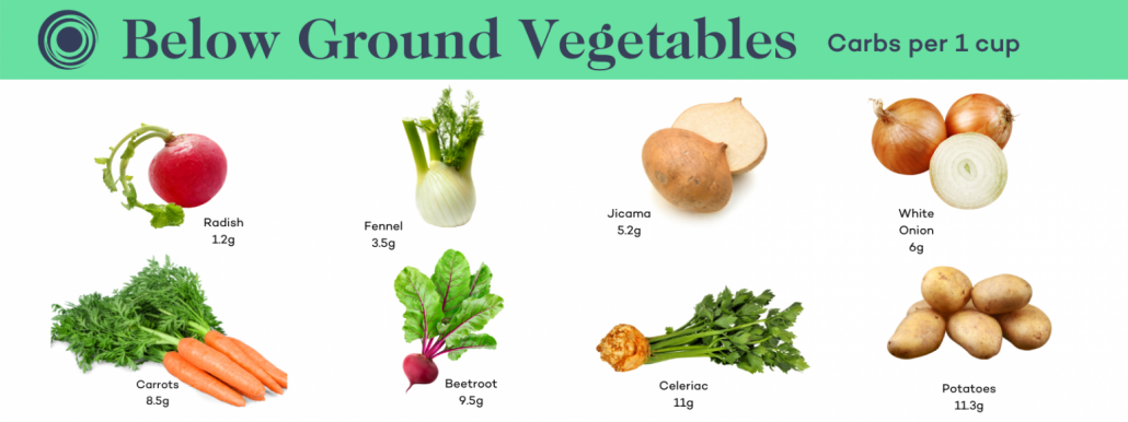 chart of low carb root vegetables