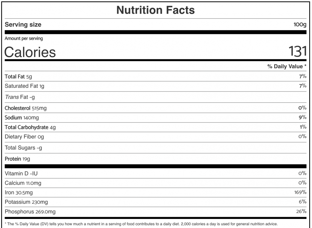 chart of macronutrients in duck liver