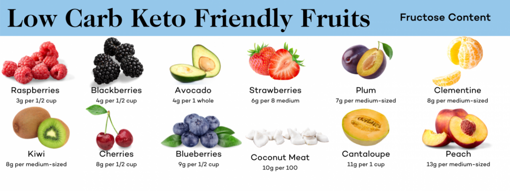 chart of low carb fruits