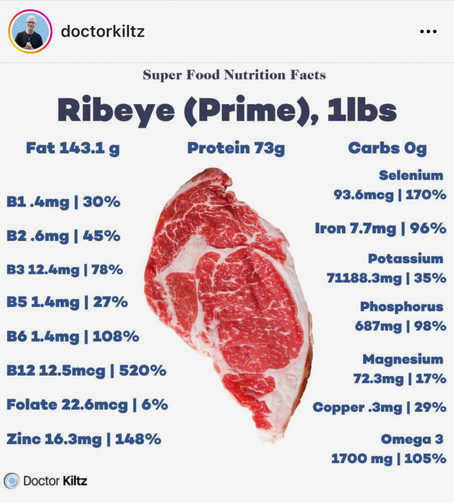 image of ribeye steak with nutrition data listed