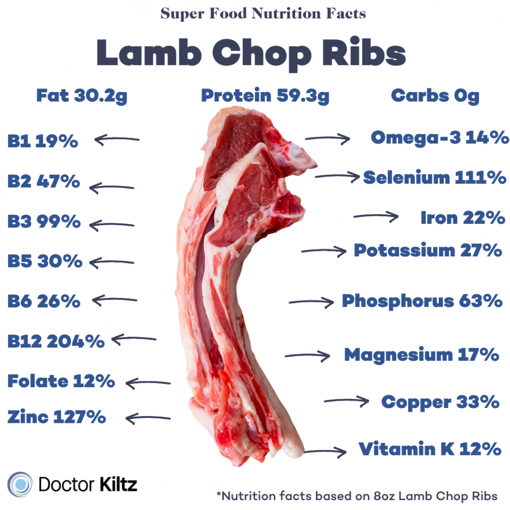 Lamb Chop Rib Nutrition