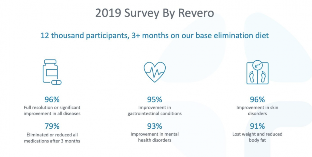 details from revero carnivore study 