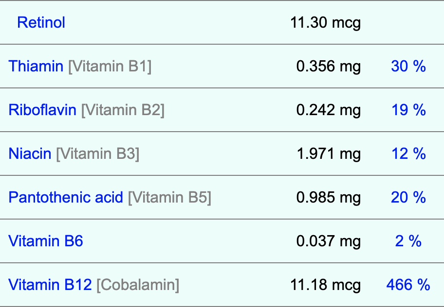 list of vitamins in lamb testicles