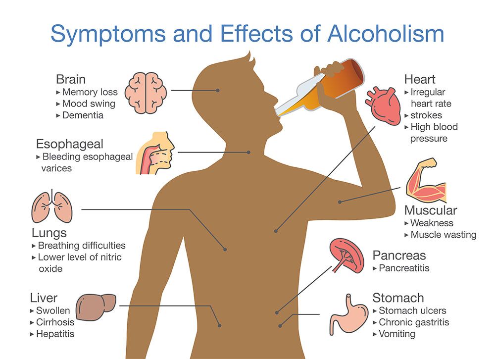 symptoms-and-effects-of-alcoholism