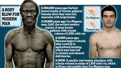 images comparing fit cro magnon man with modern human