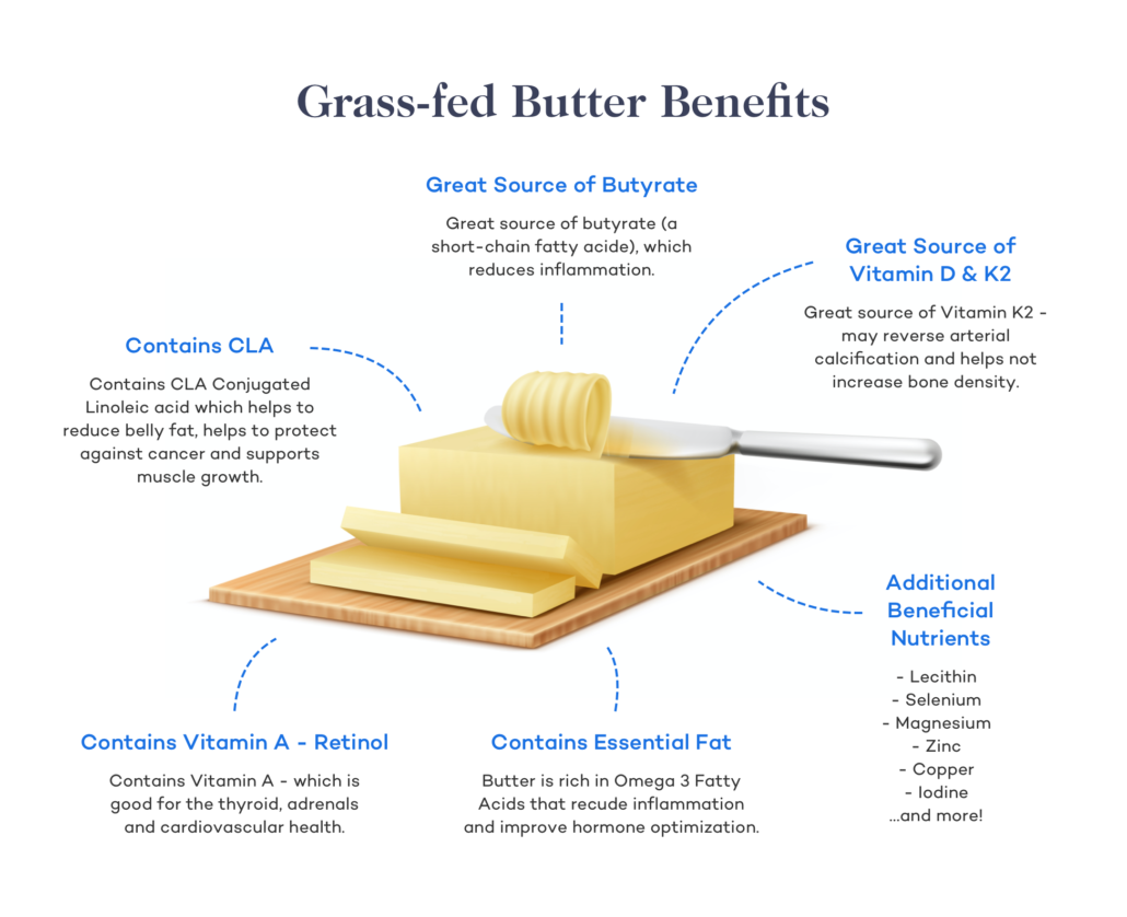 diagram showing nutrients in butter