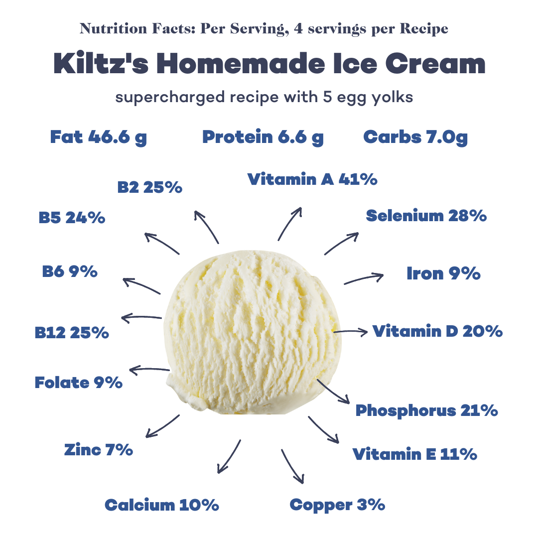 nutritional information kiltz's ice cream with 5 yolks