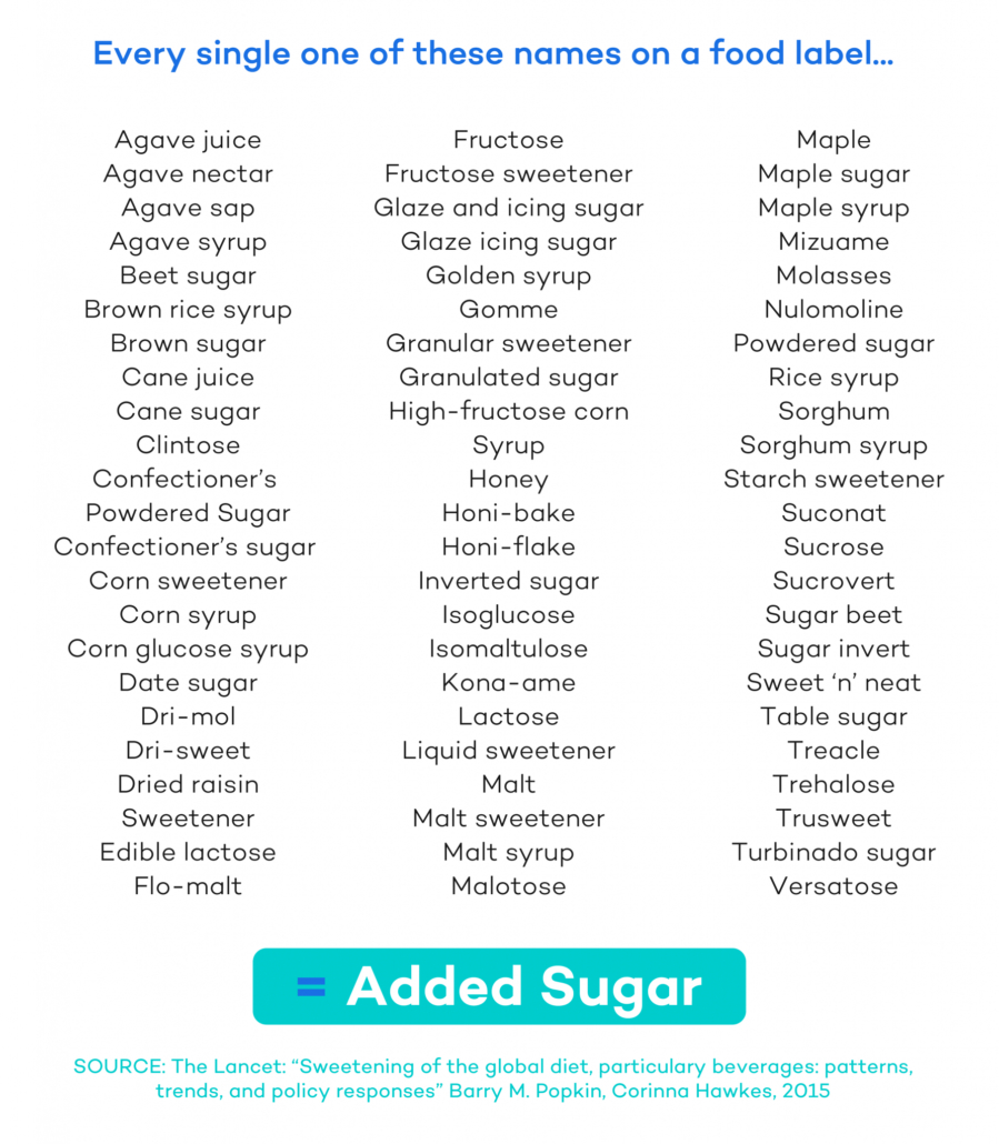 list of added sugars