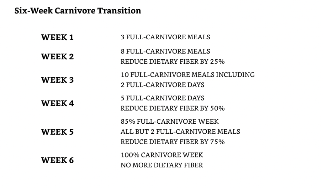 guide of how to transition to shawn baker diet