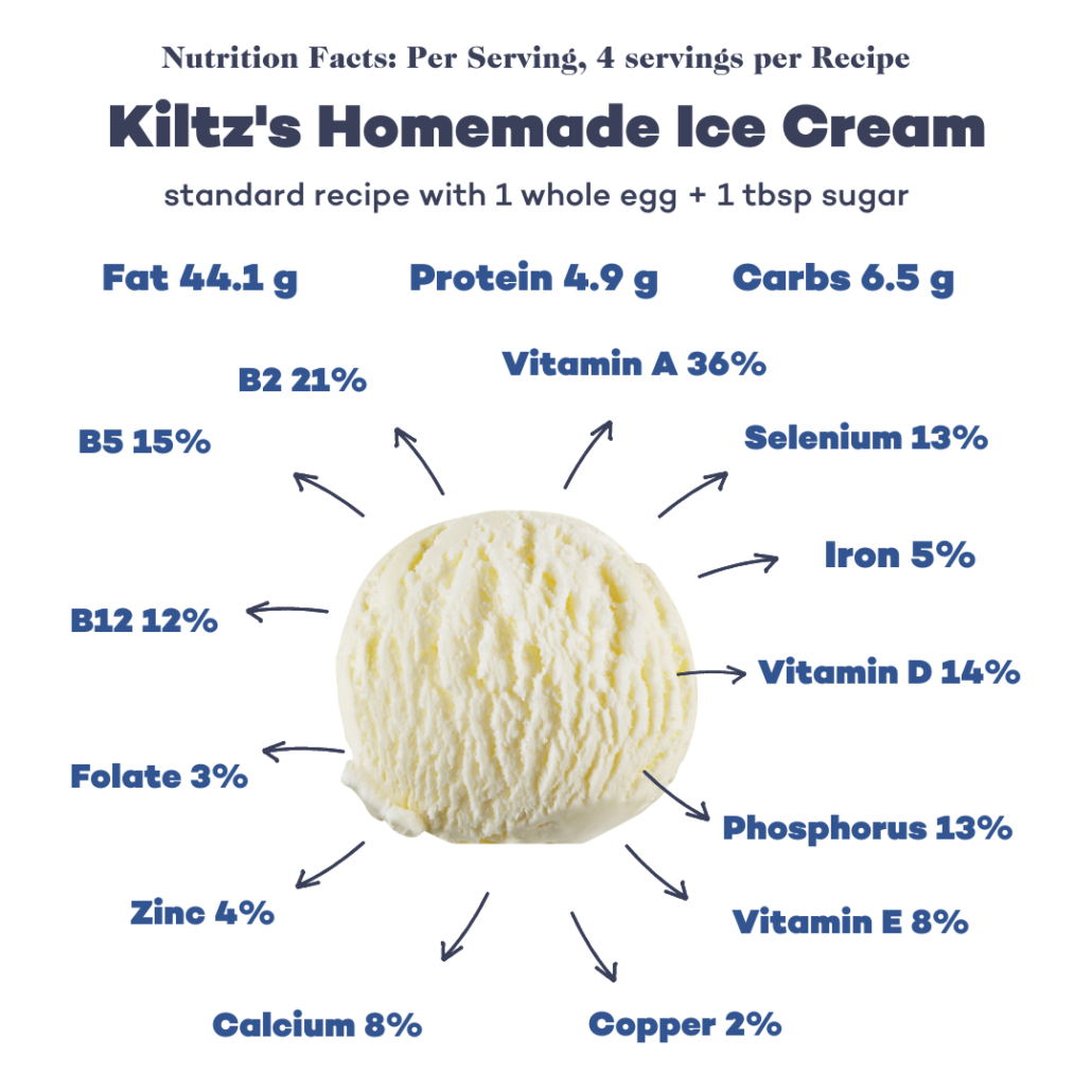 kiltz's keto ice cream nutrition facts