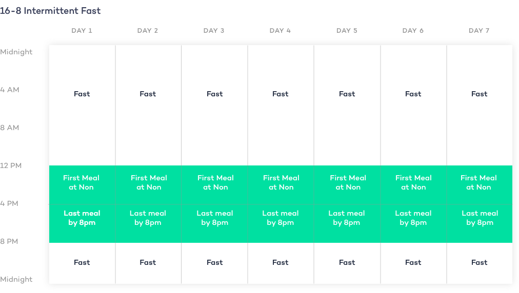 16/8 intermittent fasting time table