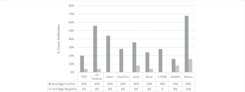 Comparison-of-Lectin-Agglutinin-Family-Positive-and-Negative-Tissue-Reactivity-The-shows