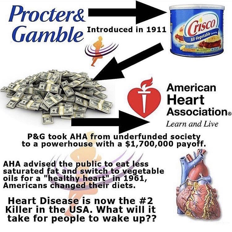diagram linking proctor and gable with american heart association