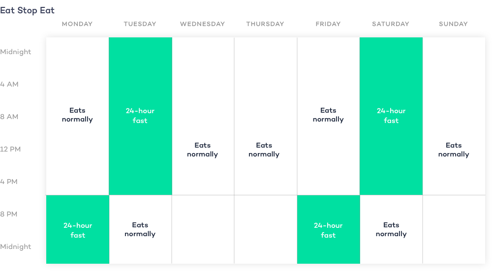 24 hour fasting schedule