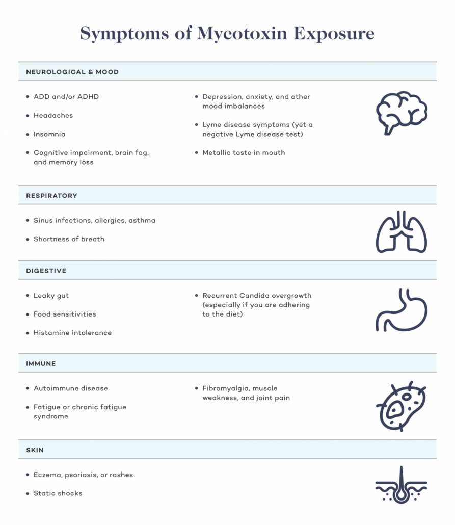 Symptoms-of-Mycotoxin-Exposure in coffee