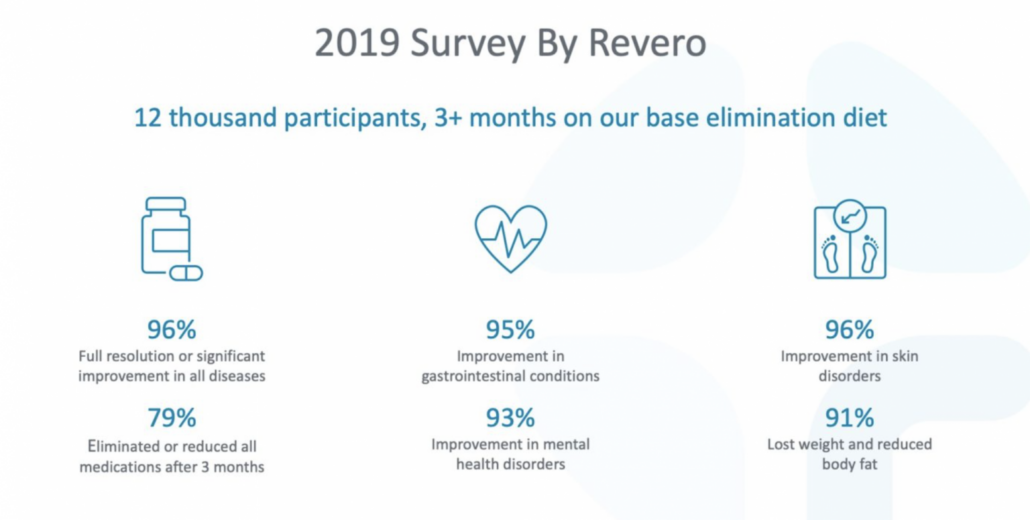 details from the revero carnivore diet study
