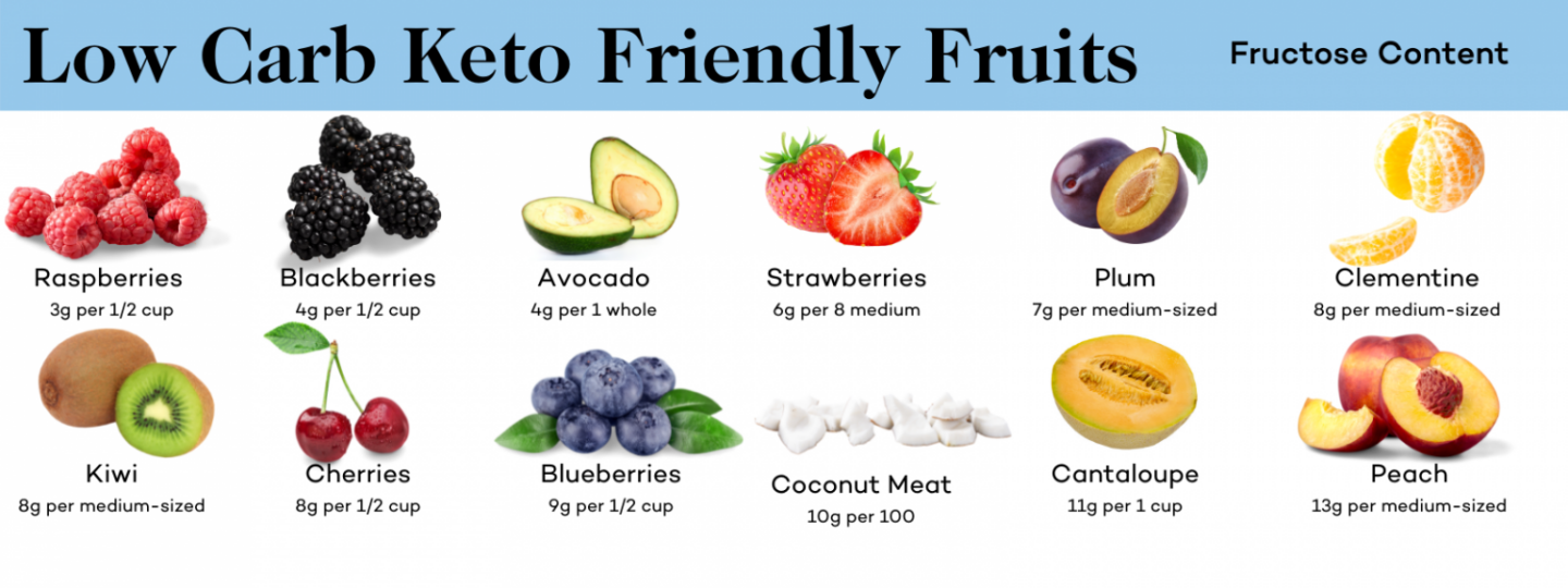 What is the "Meat and Fruit Diet"? Dr. Robert Kiltz