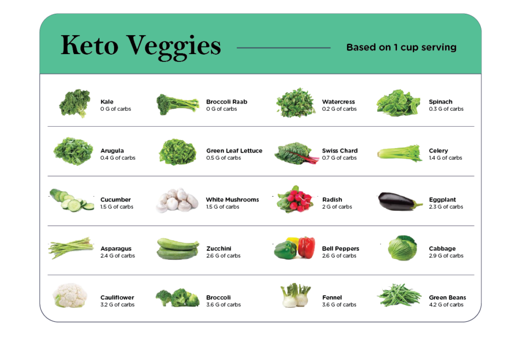 chart of low carb veggies